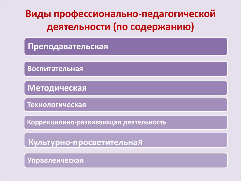 Виды педагогической деятельности. Виды профессиональной педагогической деятельности. Виды профессиональной деятельности педагога. «Основные виды профессиональной деятельности педагога схема. Виды профессиональной деятельности п.