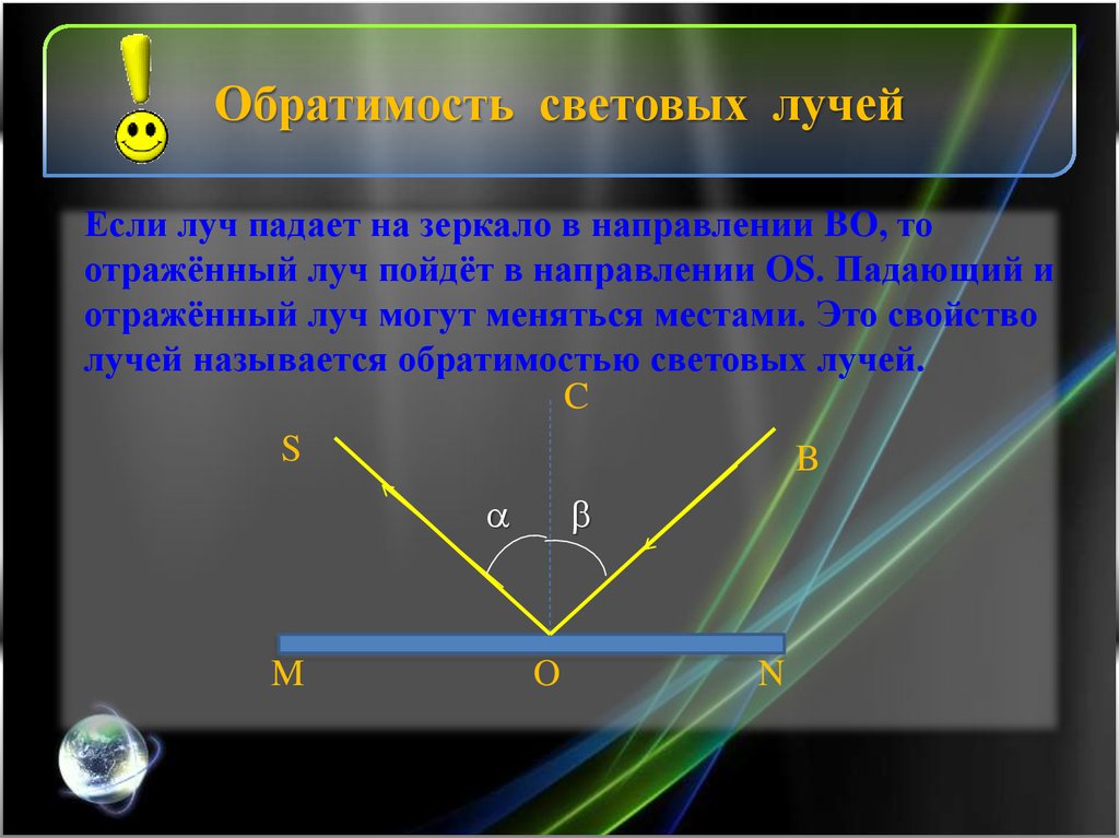 Основные лучи и линии применяемые для графического изображения отражения света