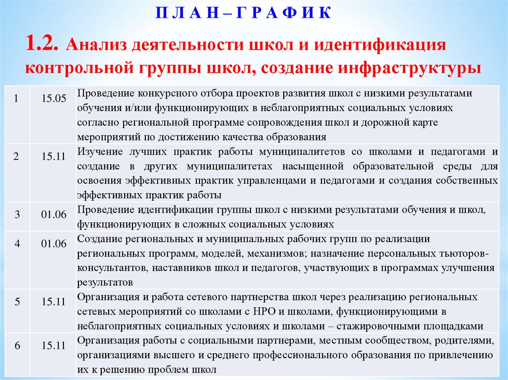 Работа со школами с низкими образовательными результатами презентация