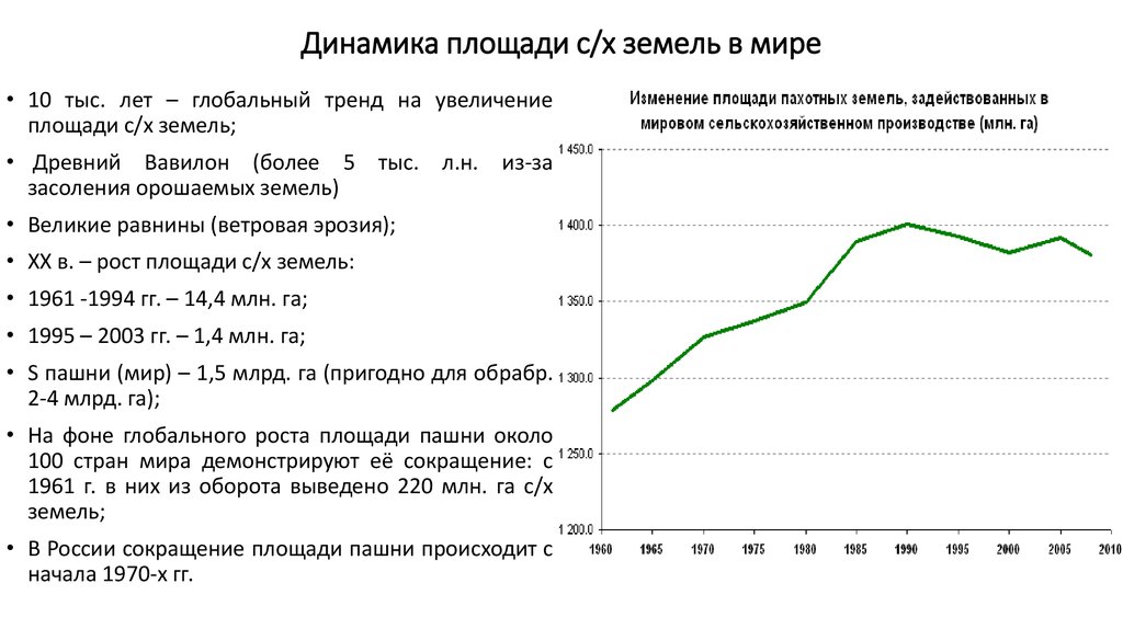 Изменение площади