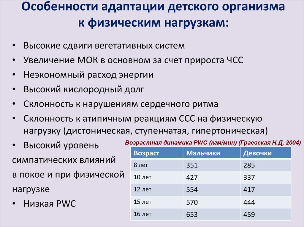 Адаптация к физическим упражнениям на разных возрастных этапах презентация