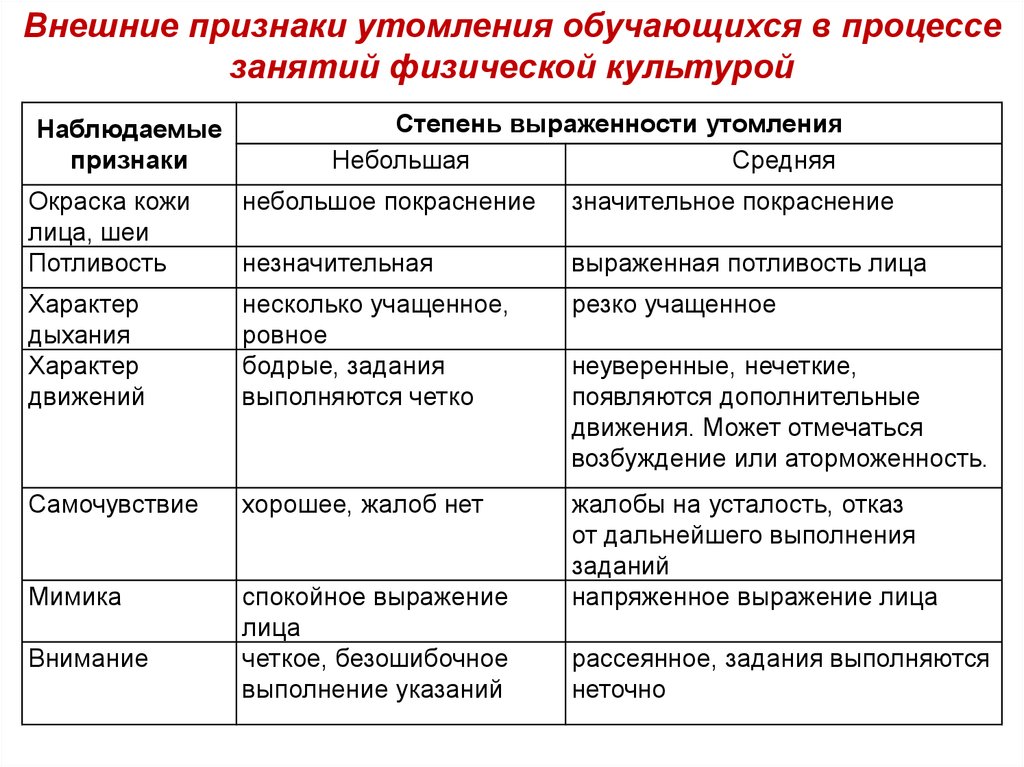 Признаки маленького члена