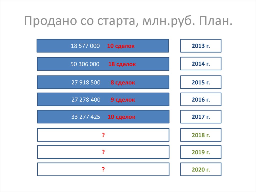 План рубль