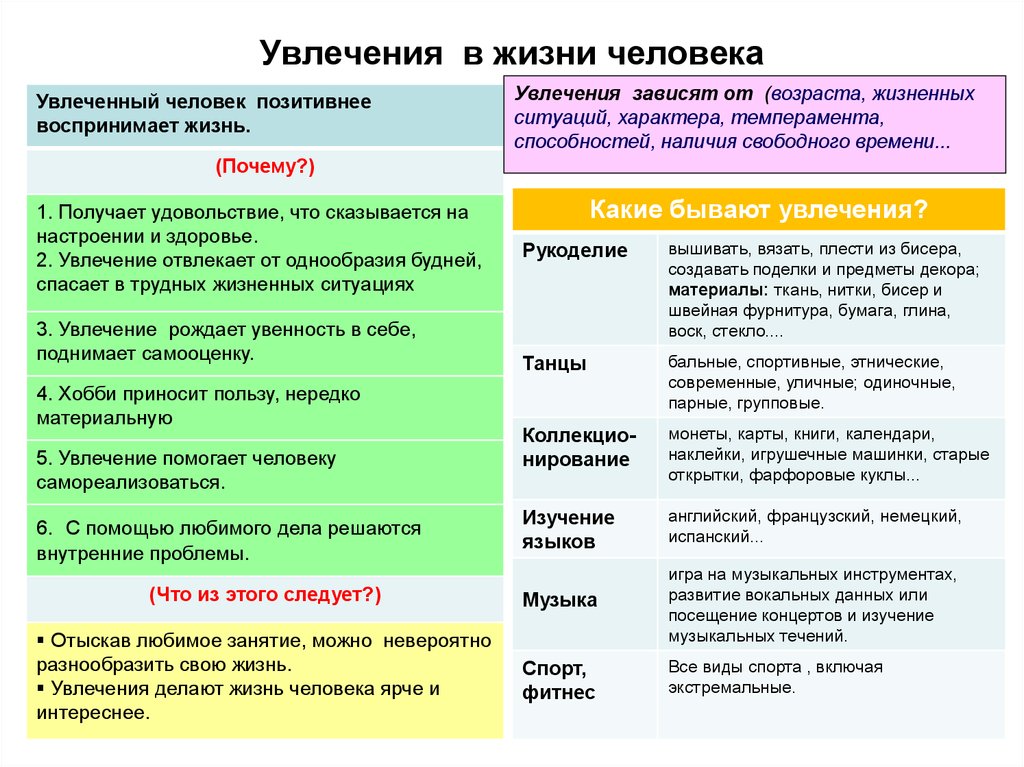 Какое занятие людей. Увлечения список. Интересы человека примеры хобби. Какие могут быть любимые занятия. Увлечения человека примеры.