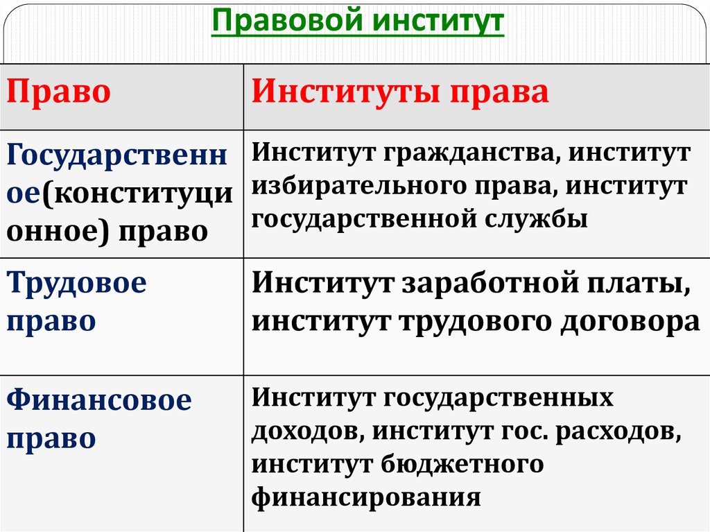 Правовой институт это