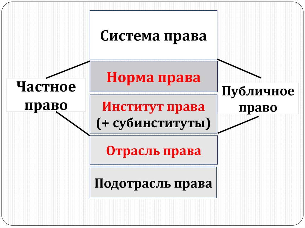 Частно правовые системы