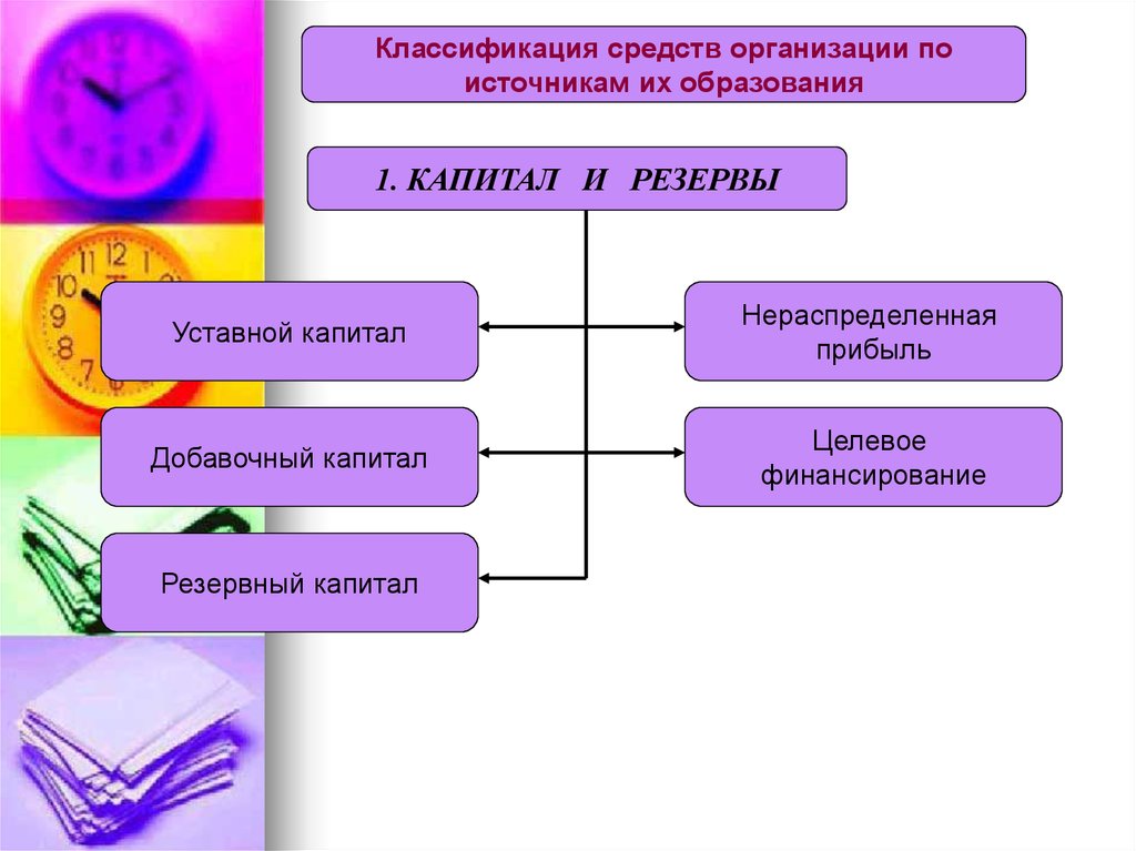 Учетными источниками информации являются