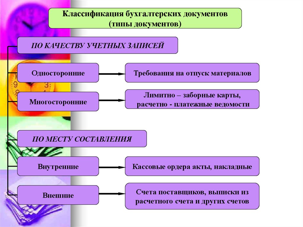 Все типы документов 1с