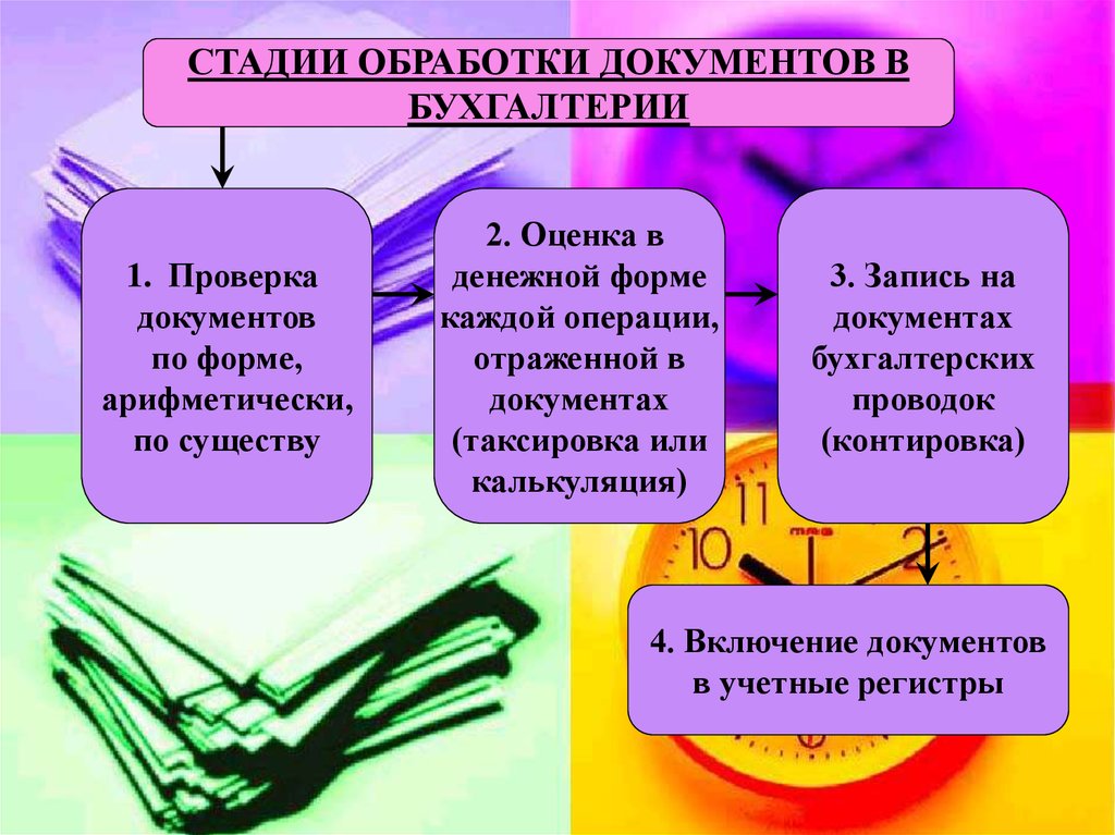 Этап обработки и учета информации. Этапы обработки бухгалтерских документов. Этапы обработки документов в бухгалтерии. Проверка бухгалтерских документов. Проверка и обработка бухгалтерских документов.