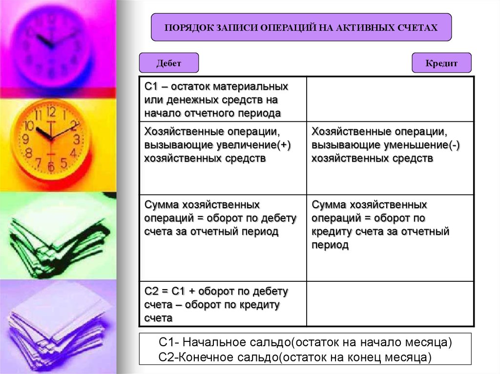 Счета активных операций. Порядок записи операций на активных счетах. Правила записи на активных счетах. Порядок записи на активном счете. Порядок записей по активным счетам.