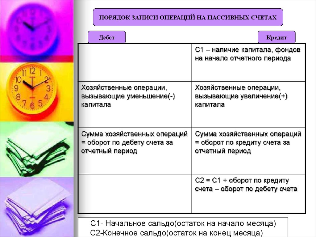 Запись на операцию. Порядок записи на пассивных счетах. Порядок записи в активных счетах. Каков порядок записи в активных и пассивных счетах. Порядок записи операций на активных и пассивных счетах.