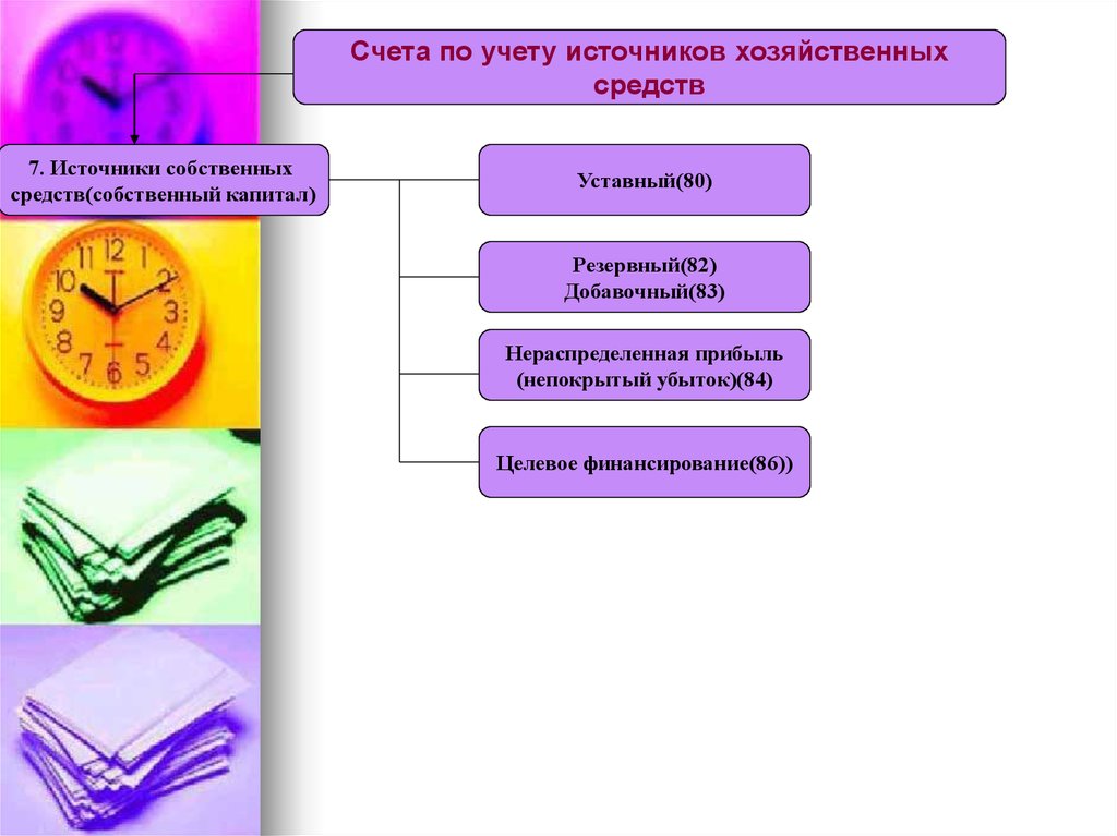 Учет источников. Счета учёта источников хозяйственных средств. Счета для учета источников собственных средств. Счета по учету источников хозяйственных средств. Счета источников хозяйственных средств собственные.