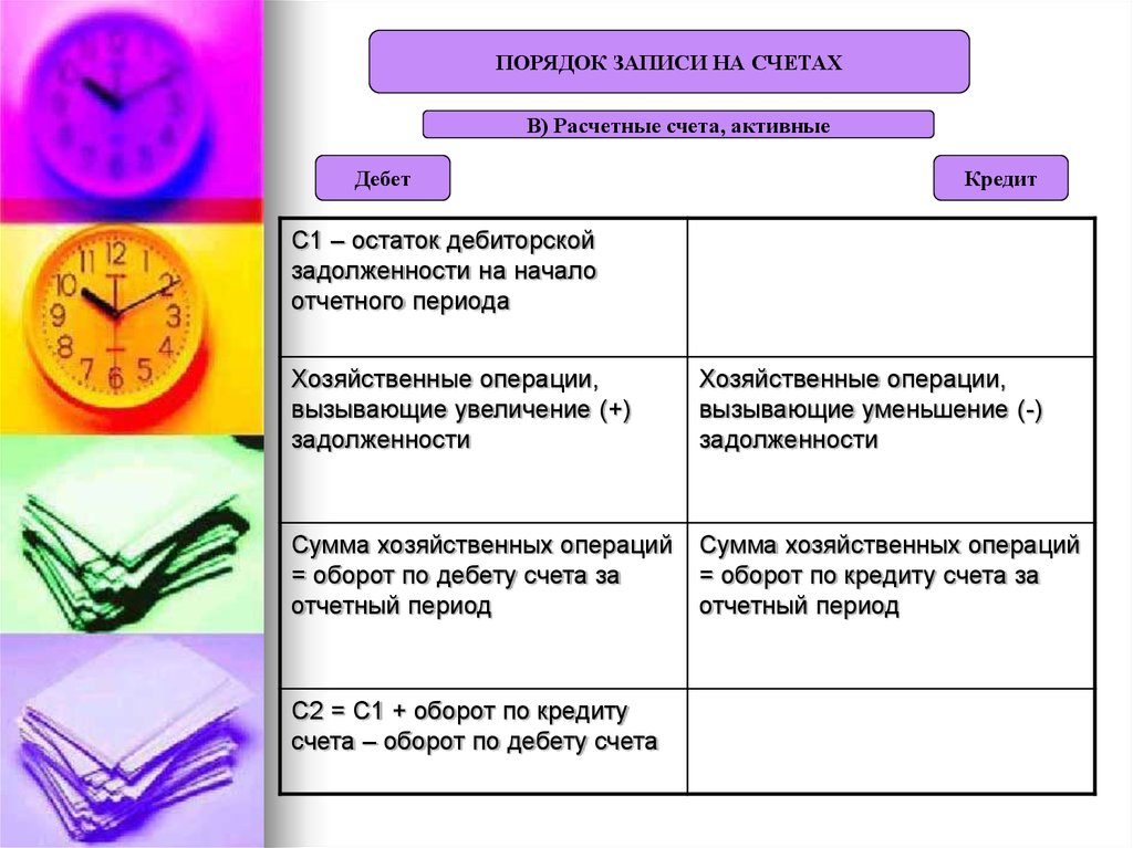 В порядке записываются. Порядок записи в активных счетах. Порядок записи операций на активных счетах. Порядок записи на активном счете. Правило записи на активных счетах.