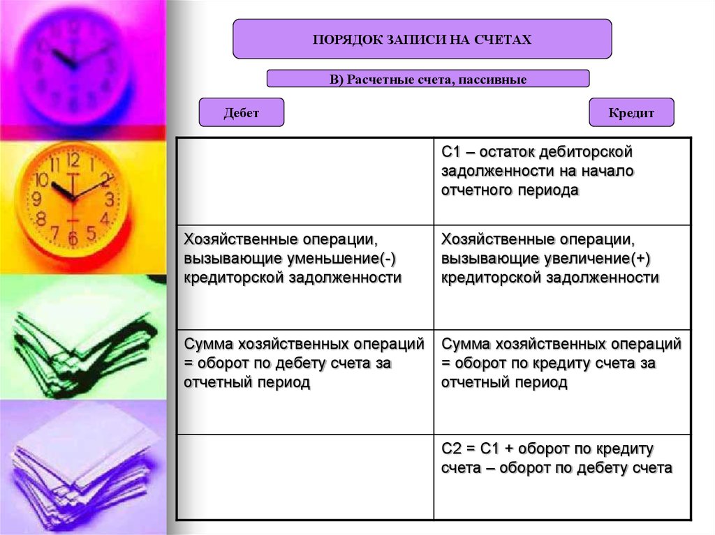 Записи счетов. Порядок записей на счетах. Порядок записи на пассивном счете. Порядок записи операций на активных и пассивных счетах. Правила записи в счетах.