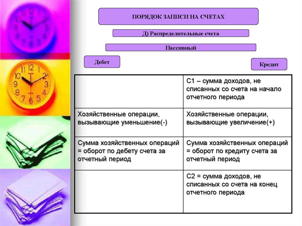 Порядок записи. Порядок записи на пассивных счетах. Порядок записи в активных счетах. Каков порядок записи в активных и пассивных счетах. Правила записи операций на счетах..