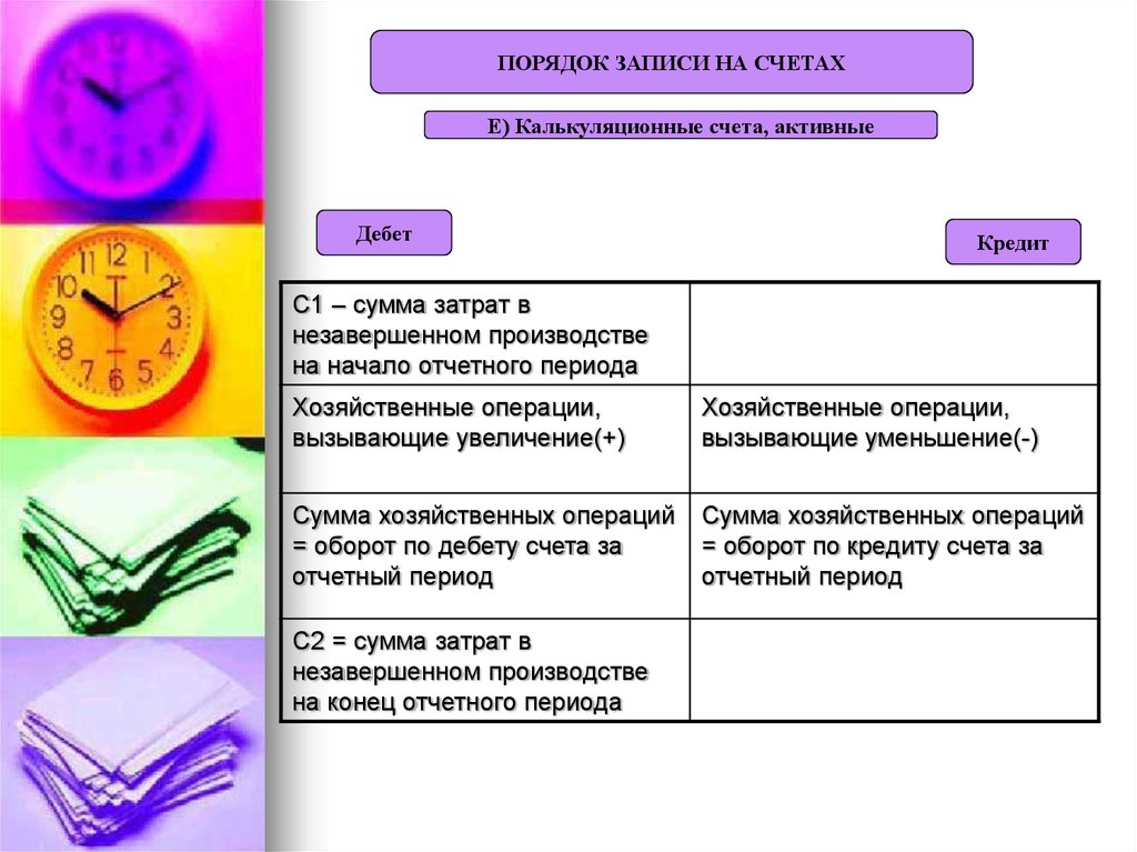 Записи счетов. Порядок записи в активных счетах. Порядок записи операций на активных счетах. Порядок записи на активном счете. Правило записи на активных счетах.