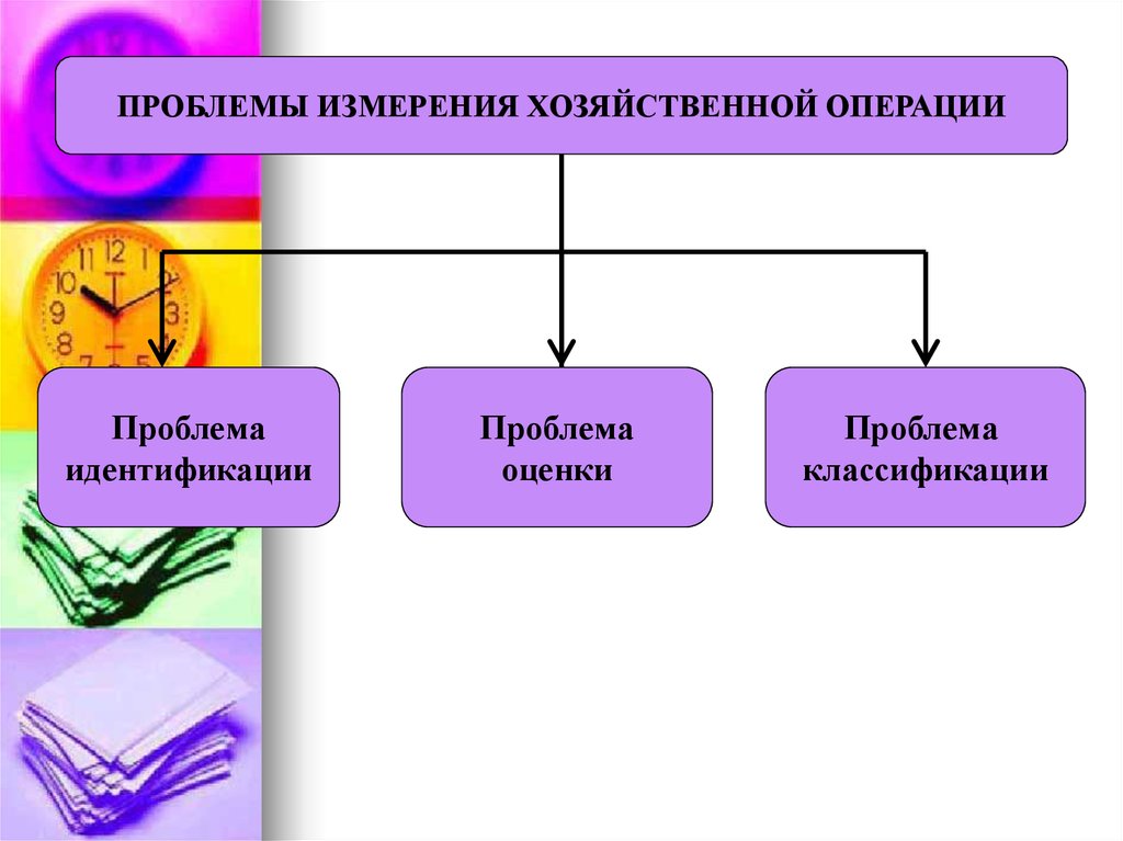 Проблема идентичности. Инструменты идентификации проблем. Проблема идентификации в бухгалтерском учете. Проблемные измерения.