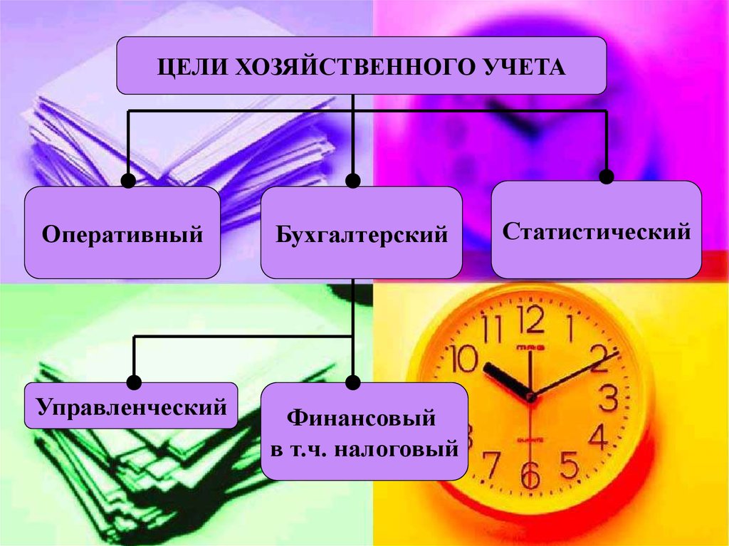 Виды оперативного учета