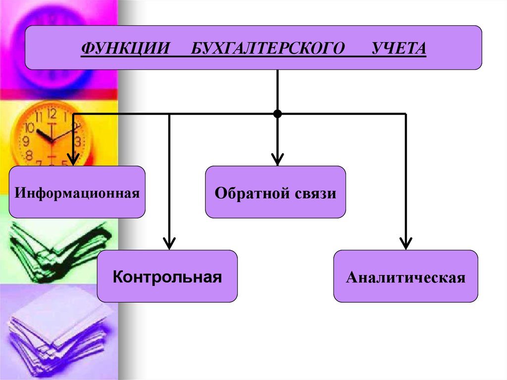 Контрольная связь. Функции бухгалтерского учета. Функции бух учета. Информационная функция бухгалтерского учета. Схема функции бух учёта.