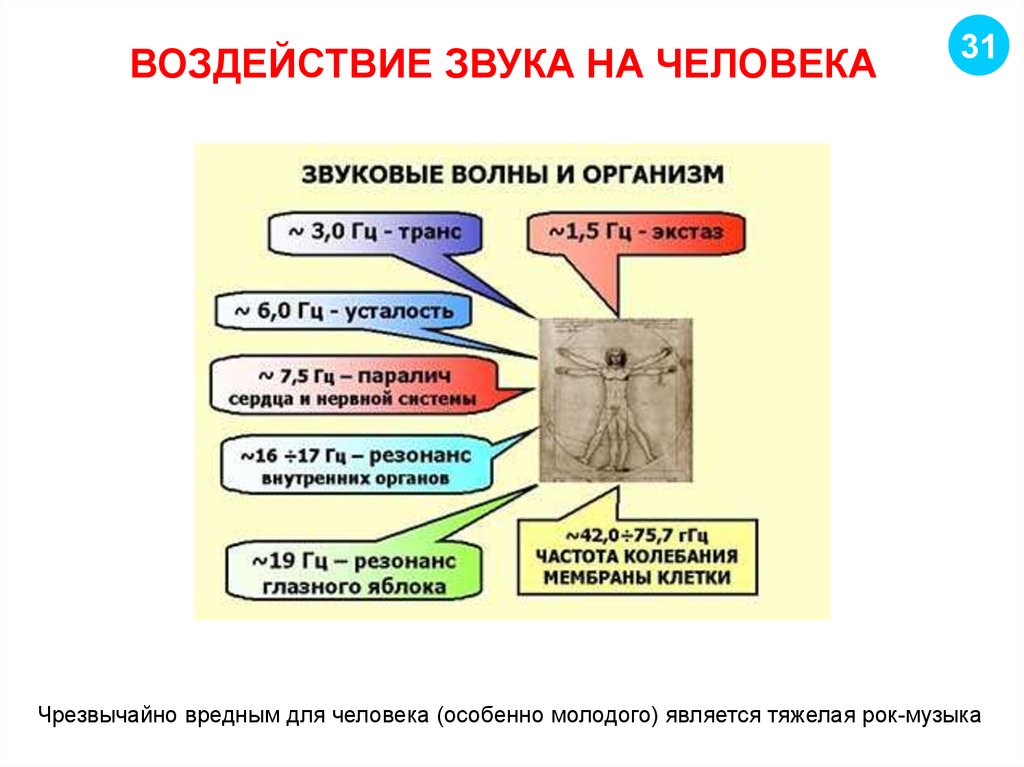 Сущности издают звуки. Воздействие звука на человека. Влияние частоты звука на человека. Влияние различных звуков на организм человека.