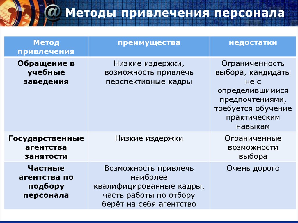 Привлечение профессионалов под перспективные проекты происходит на стадии