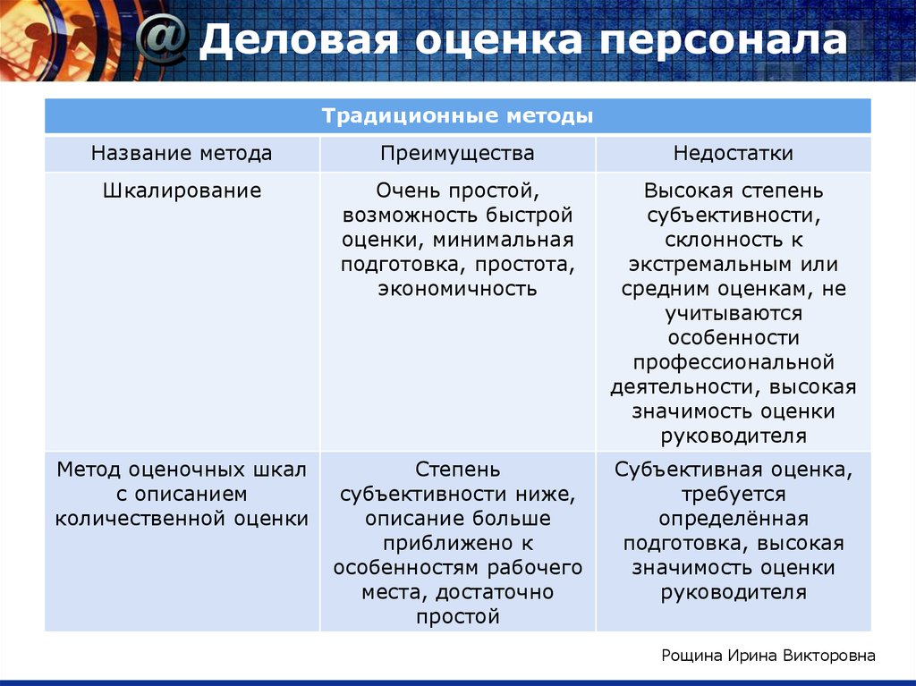 Функции оценки бизнеса