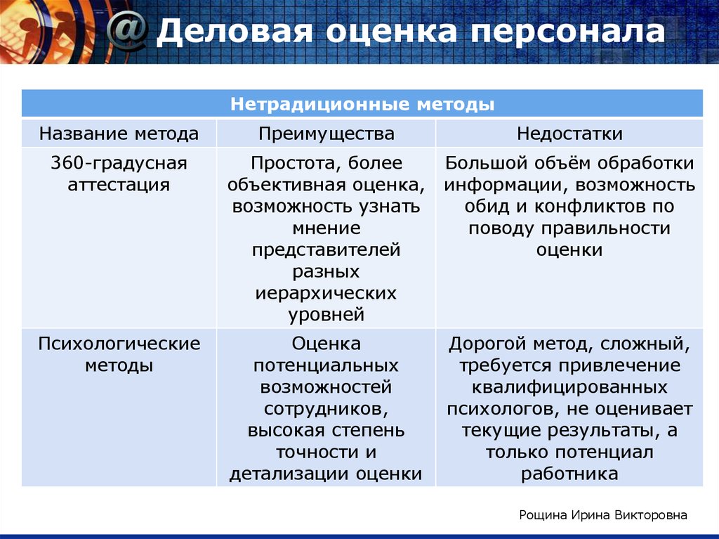 Оценка преимуществ. Методы деловой оценки персонала в организации. Методы деловой оценки. Деловая оценка работников. Метод деловой оценки персонала.