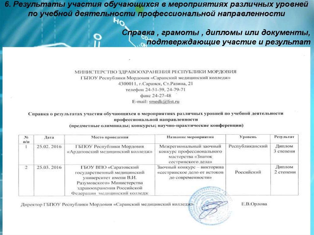 Справка по результатам спт. Результат участия в мероприятии. Справка об участии обучающихся в конкурсах различного уровня. Организация (участие) учащихся в мероприятия различного уровня. Результаты участия воспитанников в мероприятиях различных уровней.