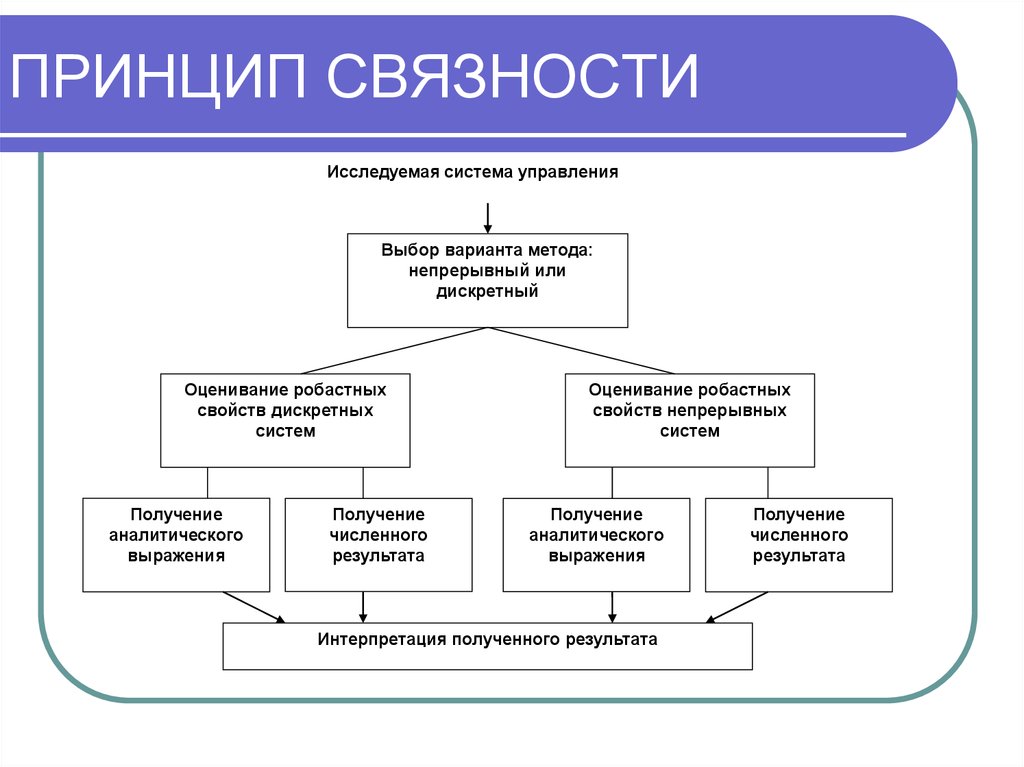 Область объекта