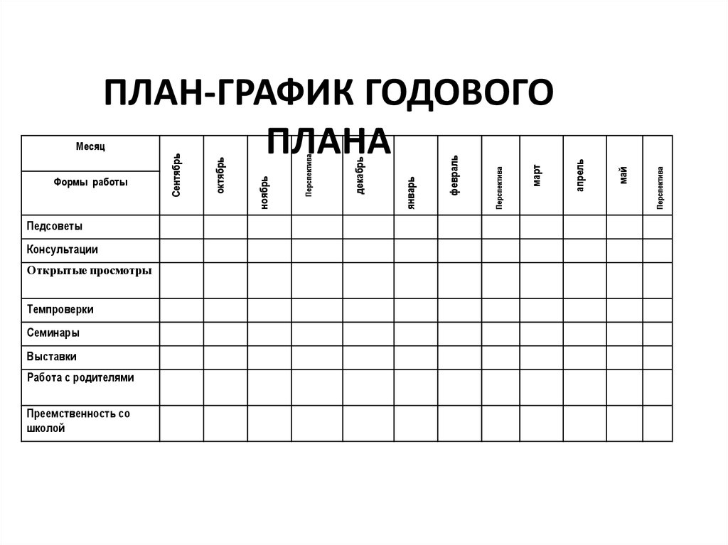 Годовой план график. Годовой план-график по физической культуре. План в голове. План график на месяц. Как составить годовой план.