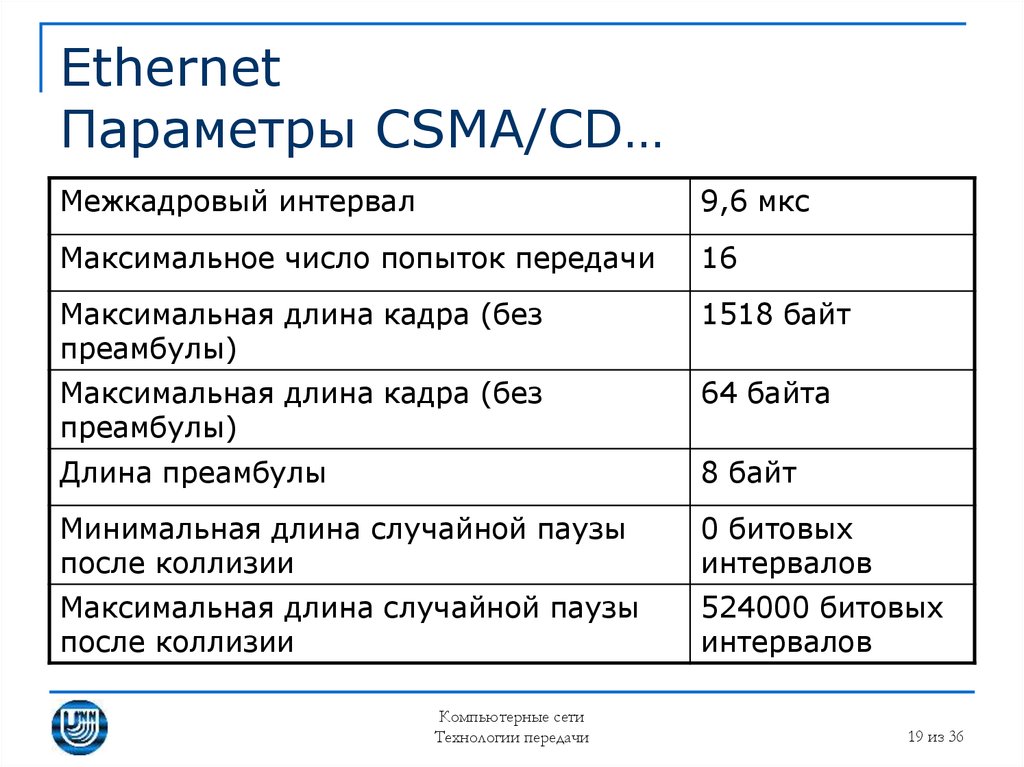 Параметры ethernet. Межкадровый интервал Ethernet. Межпакетный интервал в технологии Ethernet. Максимальная длина Ethernet.