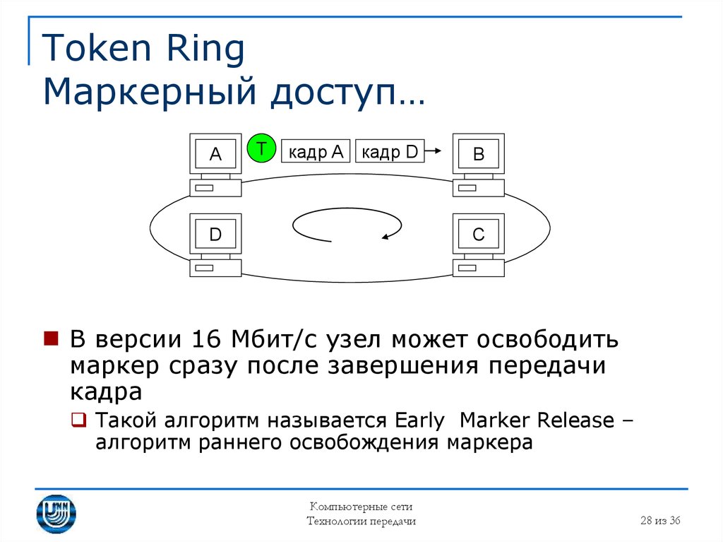 Маркер доступа. Маркерный метод доступа. Токен ринг маркерный доступ. Кадр данных token Ring. Маркер это в компьютерных сетях.