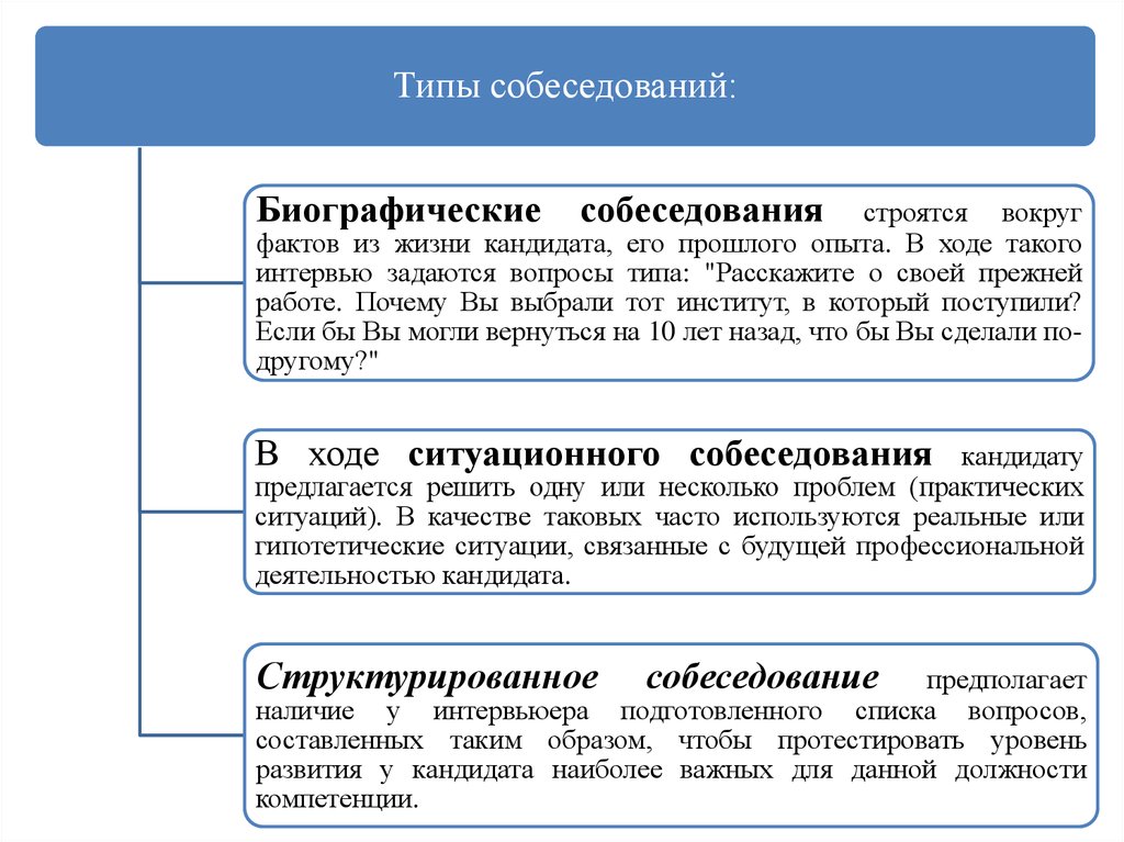 3 типы собеседований