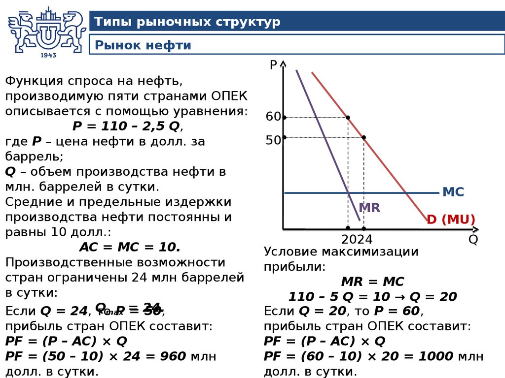 Рынок нефти