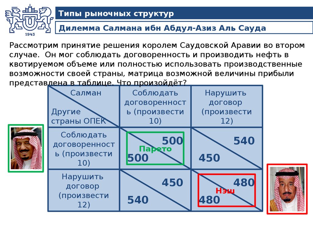Дилемма Салмана ибн Абдул-Азиз Аль Сауда