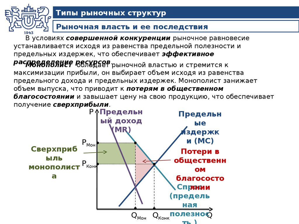 Типы рыночных структур презентация