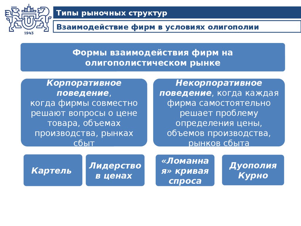 Фирма на рынке виды фирм. Типы взаимодействия фирм на рынке олигополии. Формы стратегического взаимодействия фирм в условиях олигополии. Формы взаимодействия фирм в условиях олигополии. Формы поведения фирм в условиях олигополии.