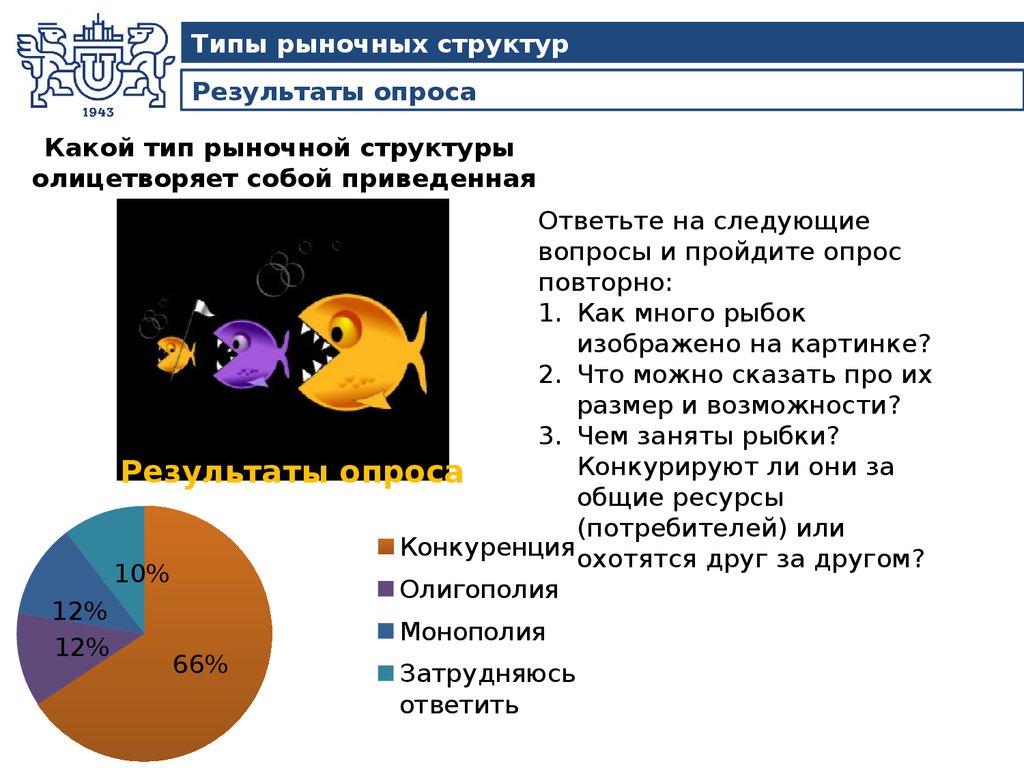 Какие типы рынков изображены на картинках