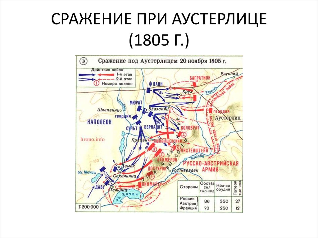 Битва при аустерлице карта