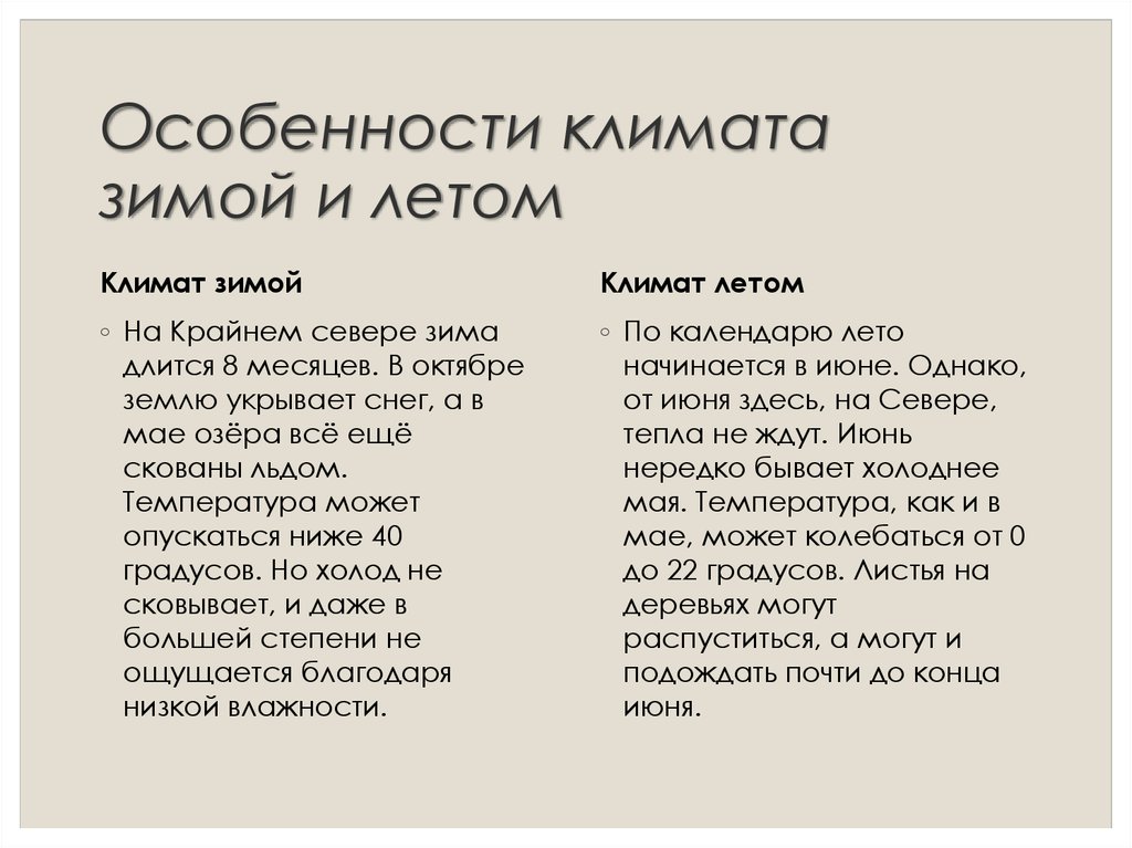 Особенности климата зимой и летом