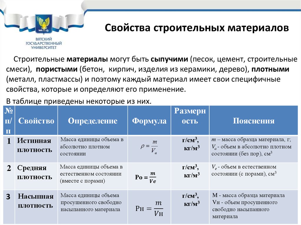 Строительная классификация. Свойства строительных материалов. Основные свойства строительных материалов. Основные характеристики строительных материалов. Таблица основных свойств строительных материалов.