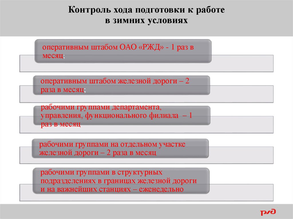 В какой срок формируется план работы оперативного штаба оао ржд