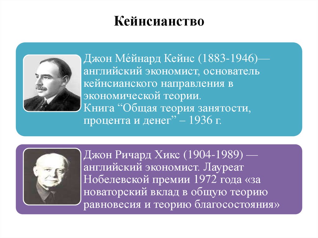 Представитель экономики. Кейнсианство теория экономическая школа представители. Кейнсианство основные представители и их заслуги. Джон Кейнс кейнсианство. Кейнсианская теория представители.