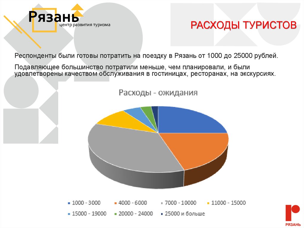 Расходы туризма