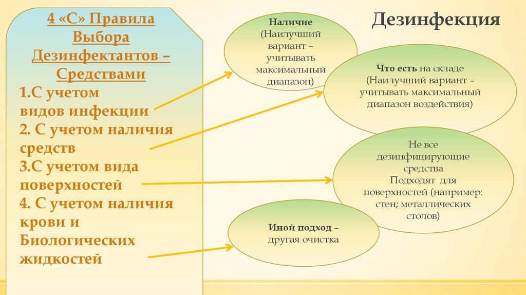 Дезинфекция