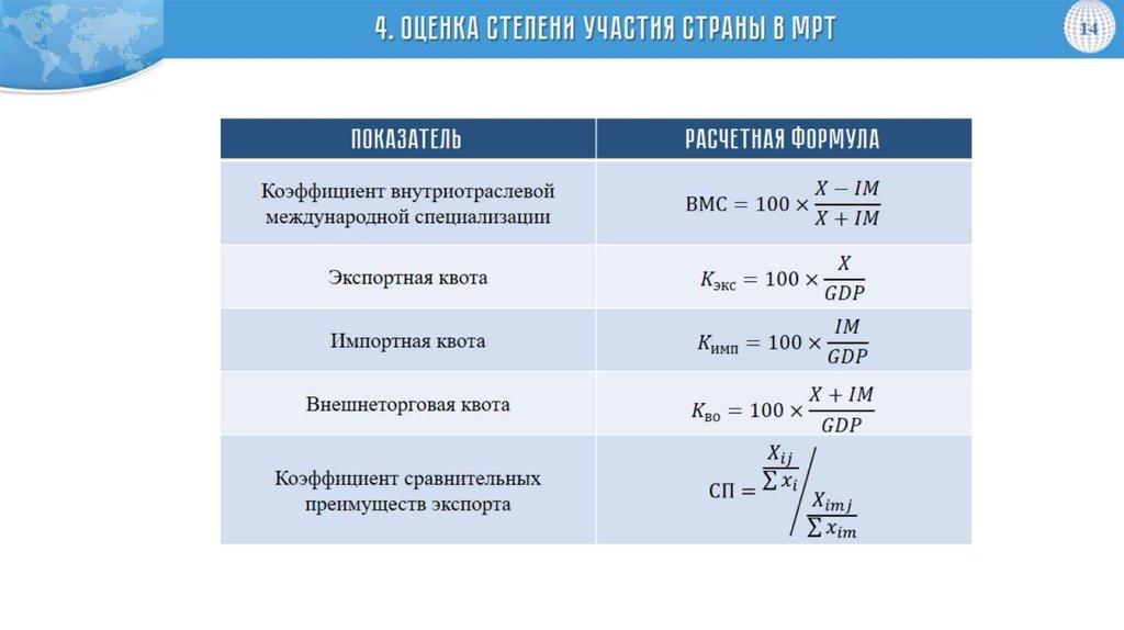 Формулы экономики труда. Международное Разделение труда формула. Экспортная квота формула расчета. Коэффициент внутриотраслевой международной специализации формула. Внешнеторговая квота определяется по формуле.