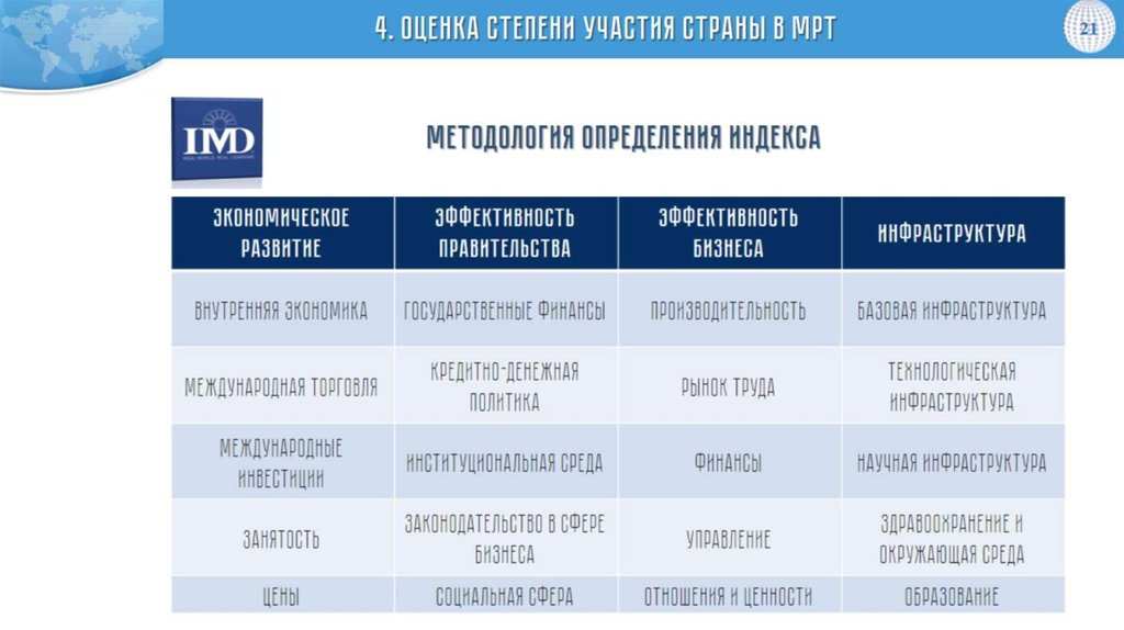 Страна участия. Мрт стран таблица. Степень участия страны в мрт. Мрт по странам. Степень участия стран в мрт статистика.