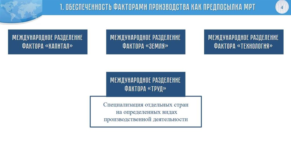 Международное разделение труда факторы развития. Факторы международного разделения труда. Международное Разделение факторов производства. Разделение труда и специализация. Индия Международное Разделение труда.