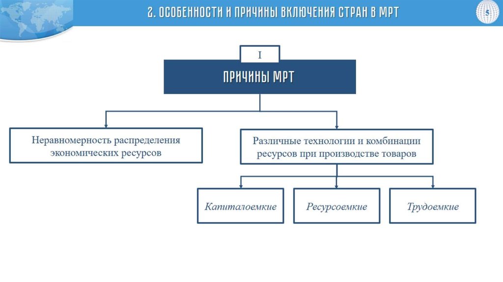 Презентация международное разделение труда 10 класс полярная звезда