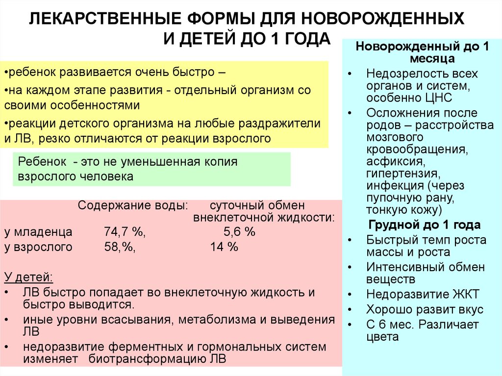 Презентация детские лекарственные формы